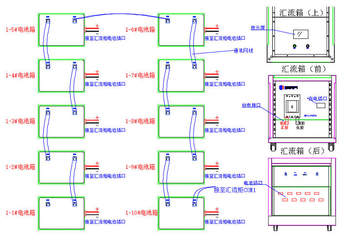 并聯(lián)充電、放電步驟
