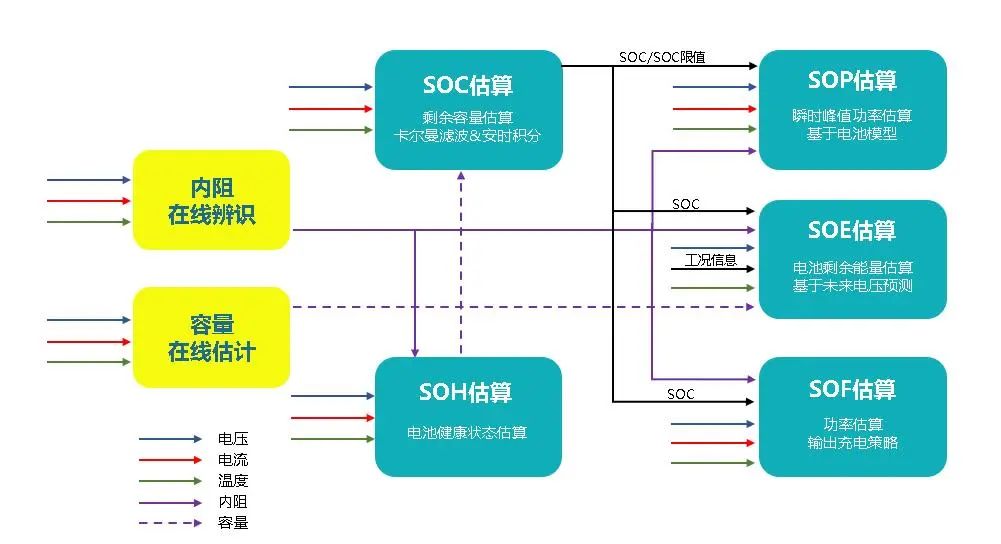 對電池SOX實時計算，精度高于3%。.jpg