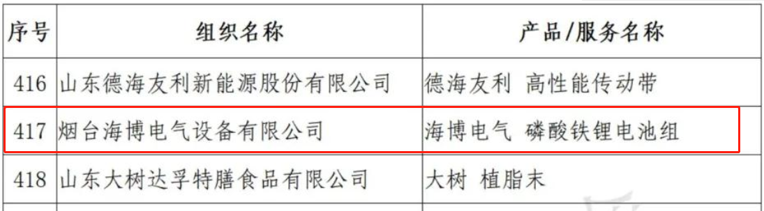 海博電氣企業(yè)、產(chǎn)品同獲“山東知名品牌”殊榮